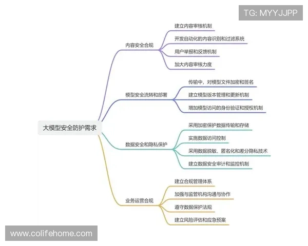 博客官网的安全维护与数据保护措施全面解析