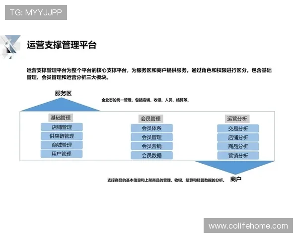 918自动发卡平台提供详细的订单管理和统计分析功能,助力企业优化运营